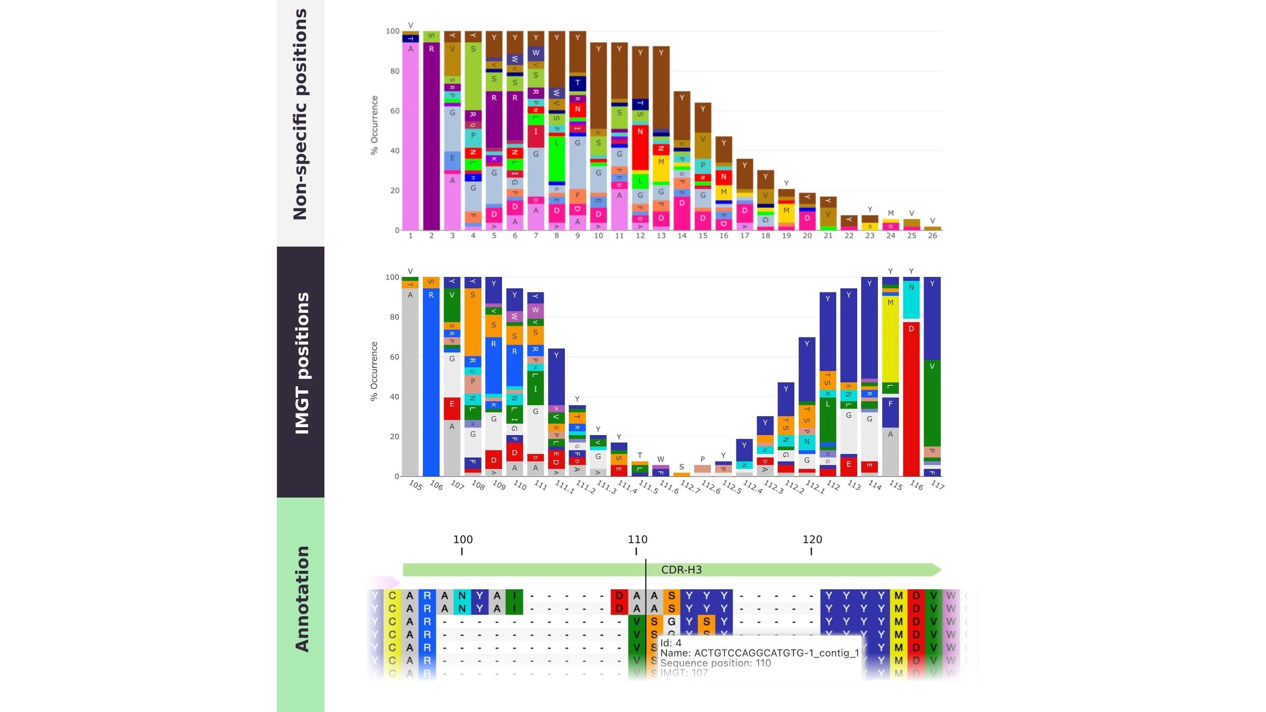 Antibody Numbering Schemes And CDR Definitions antibody-numbering-schemes-and-cdr-definitions